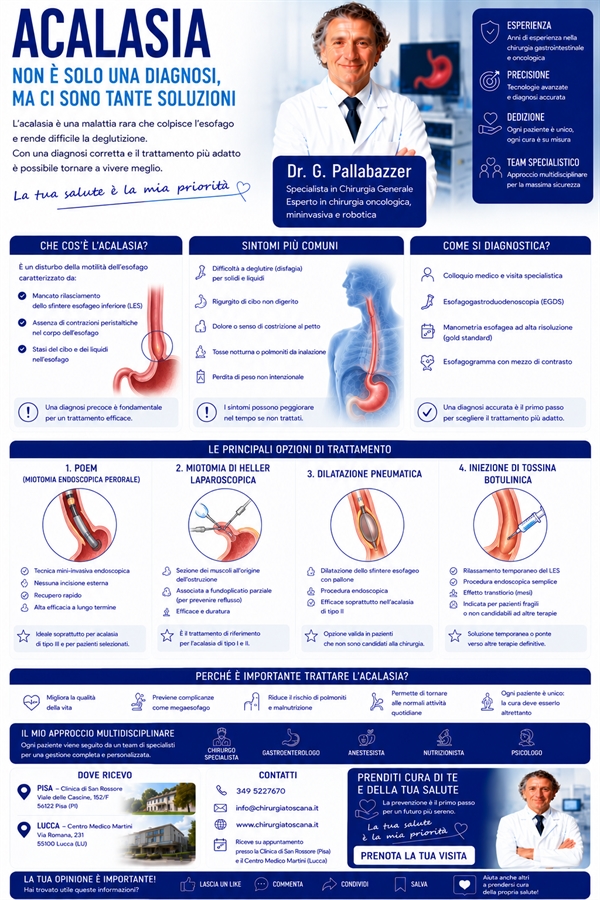 Acalasia, analisi delle opzioni di trattamento